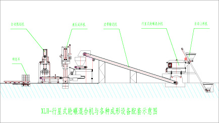 行星式輪碾攪拌機