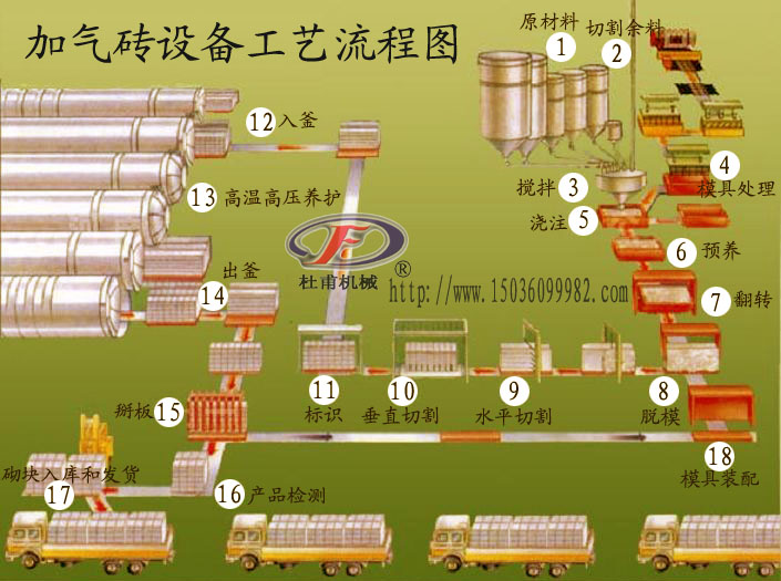 加氣磚設(shè)備工藝流程圖